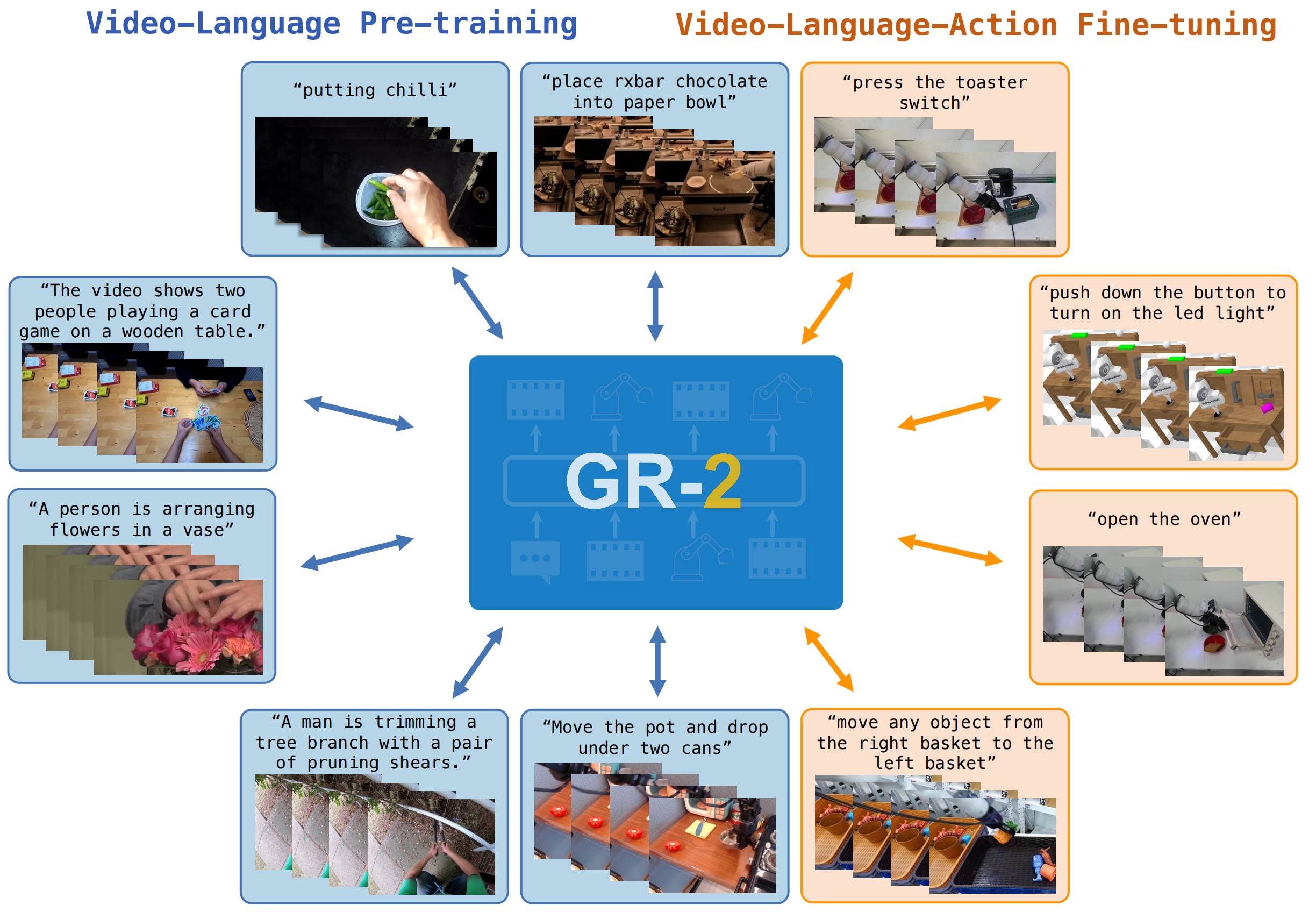 GR2