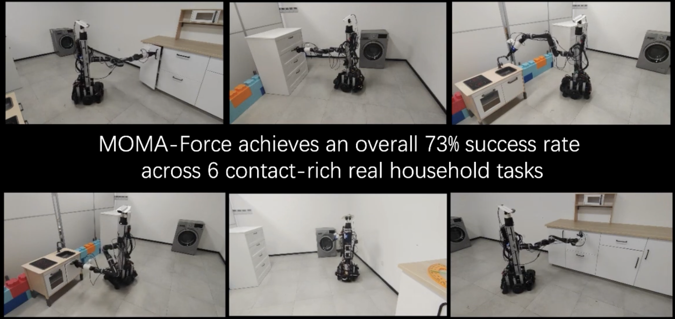 MOMA-Force