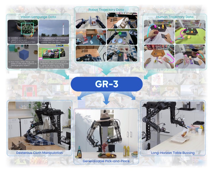 GR-3