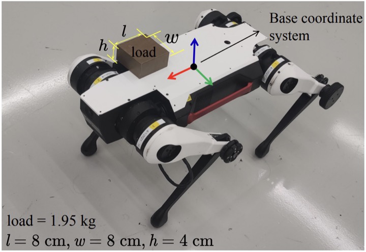 Real-time Inertial Parameter Identification
